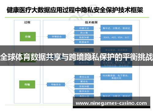 全球体育数据共享与跨境隐私保护的平衡挑战